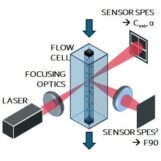 SPES_overview_1A